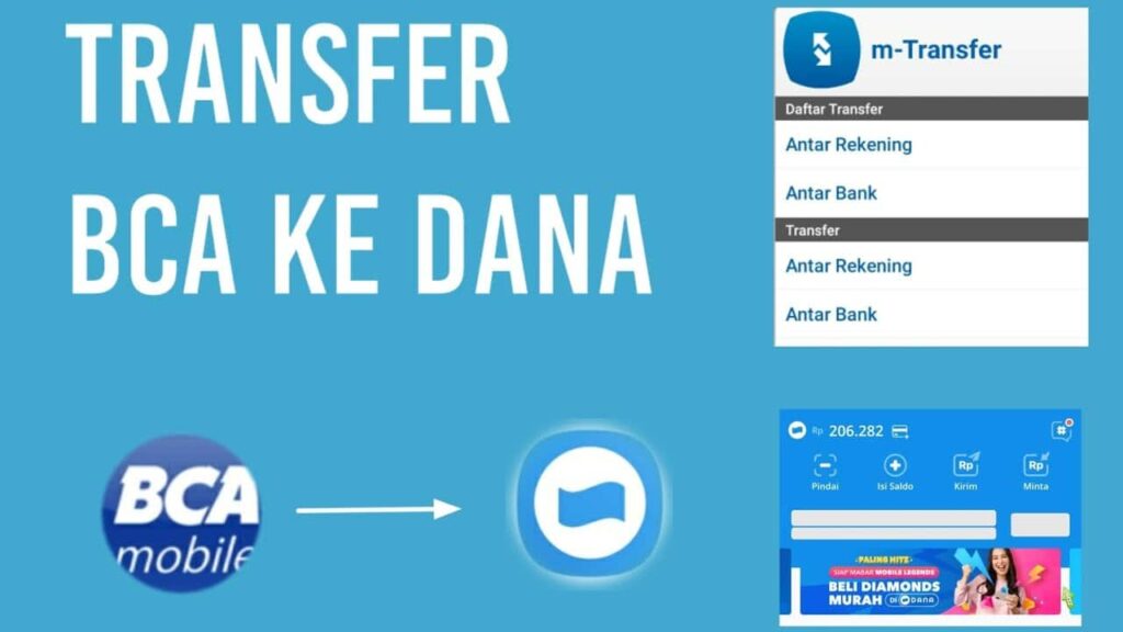 Cara Transfer Bca Ke Dana M Banking Bca Atm Bca Klik Bca Geograf