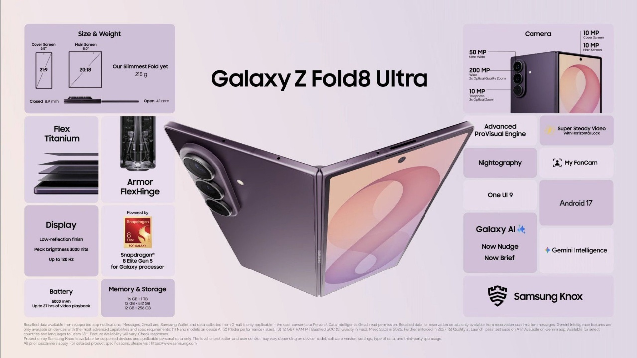 Samsung Galaxy Z Fold8 Ultra: Solusi Produktivitas Bisnis di 2026
