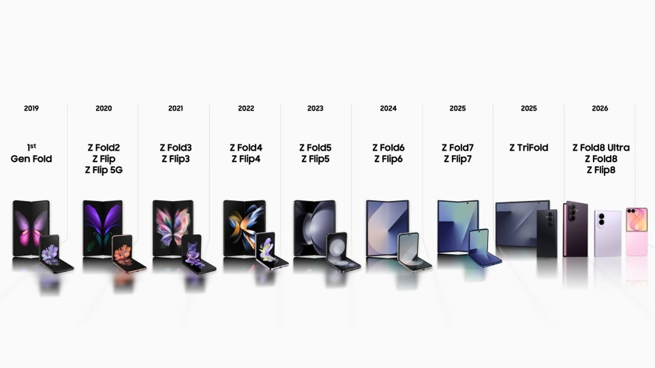 Teknologi di Balik Galaxy Z Fold8 Ultra dan Z Flip8: Inovasi Tiap Generasi